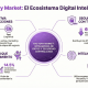 Factory Market comercio digital integrado en Costa Rica y Latam